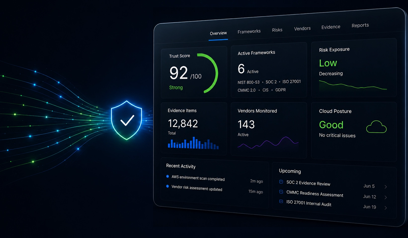 SolveGRC dashboard overview
