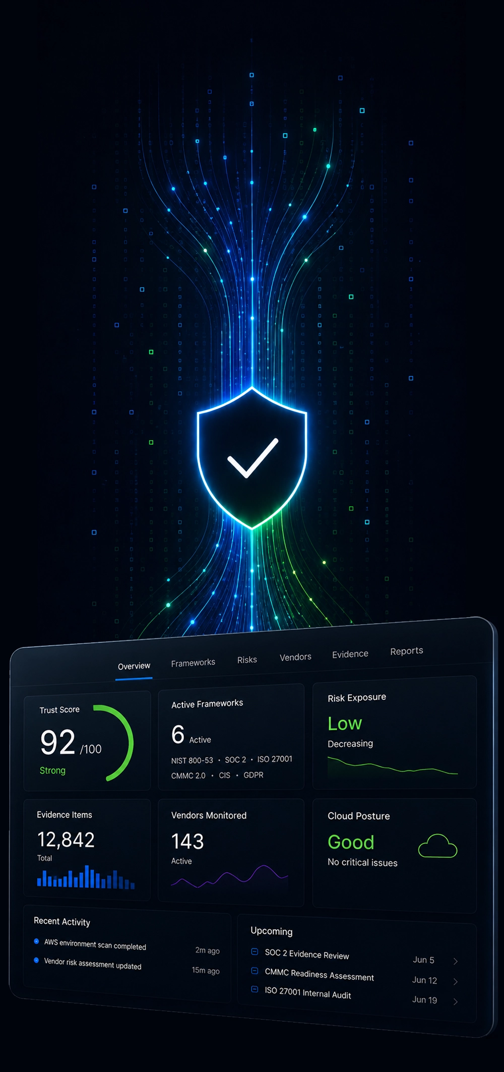 SolveGRC dashboard overview